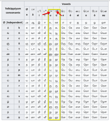 tamil-letters